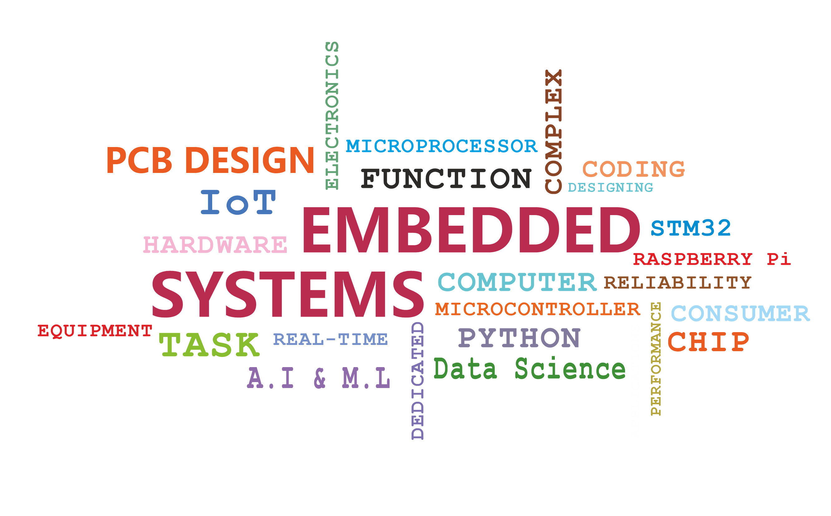 Teknomindz Institute Of Advance Technology
